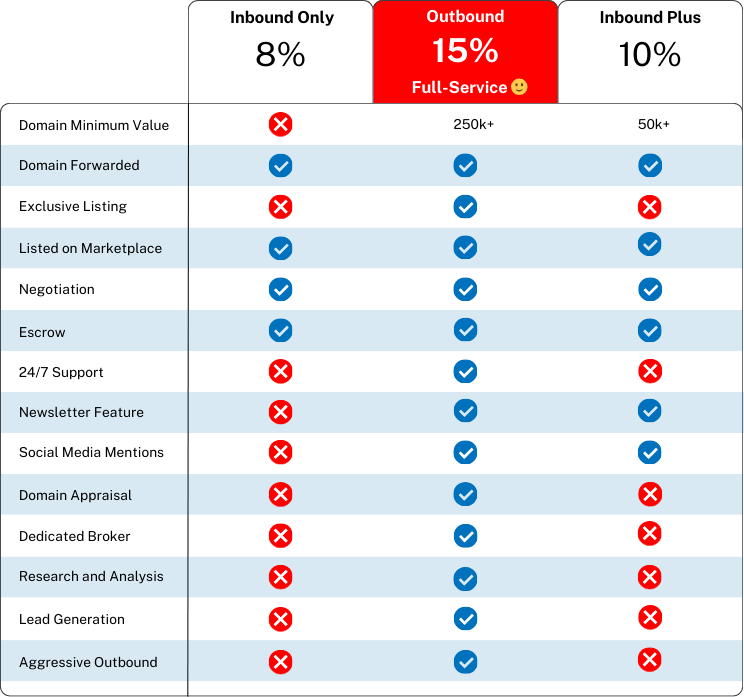 Domain Selling Pricing Table
